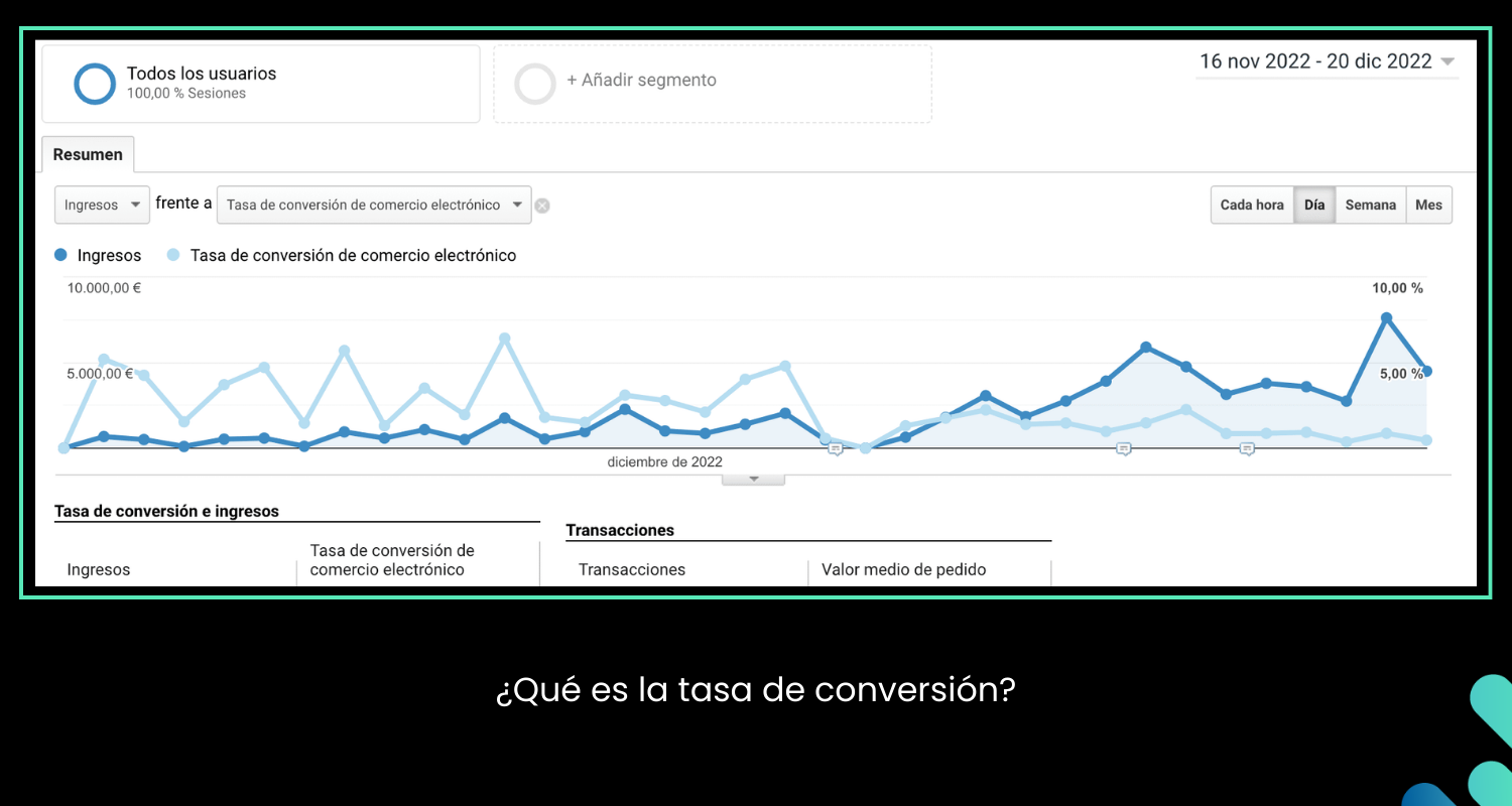 ¿Qué es la tasa de conversión?