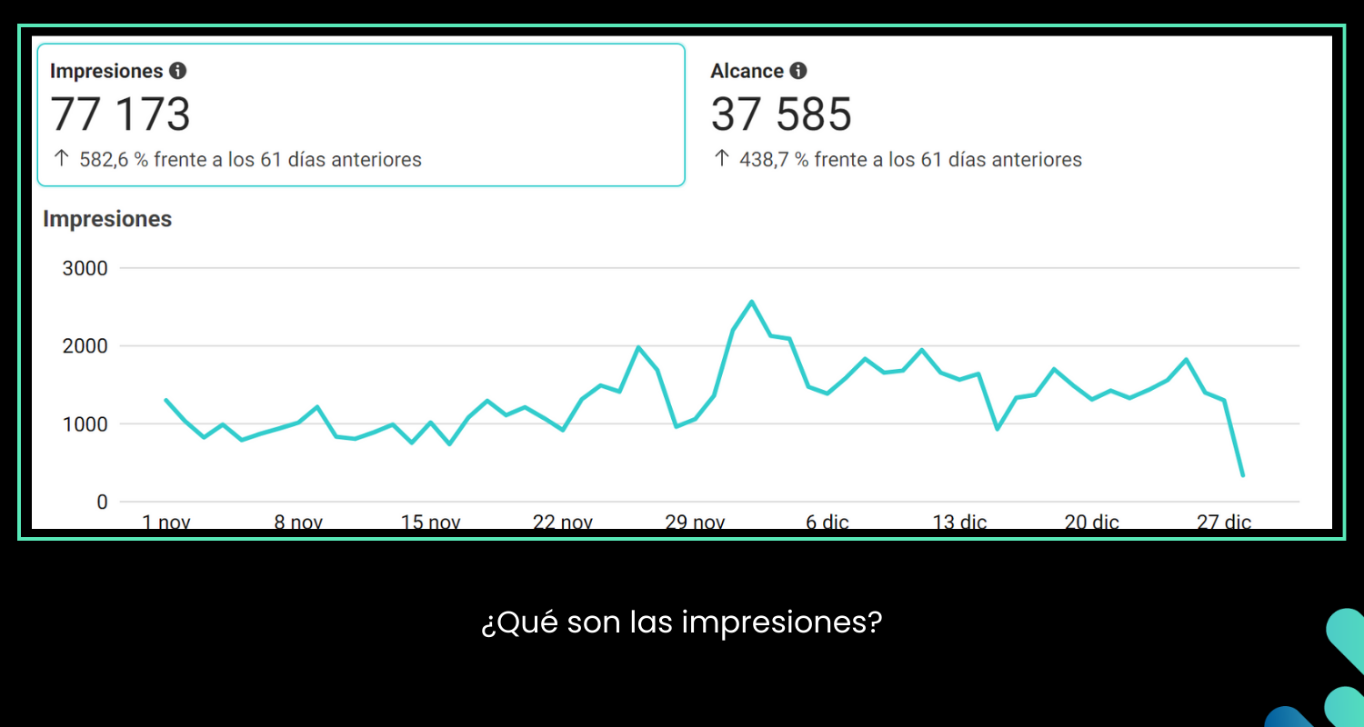 ¿Qué son las impresiones?