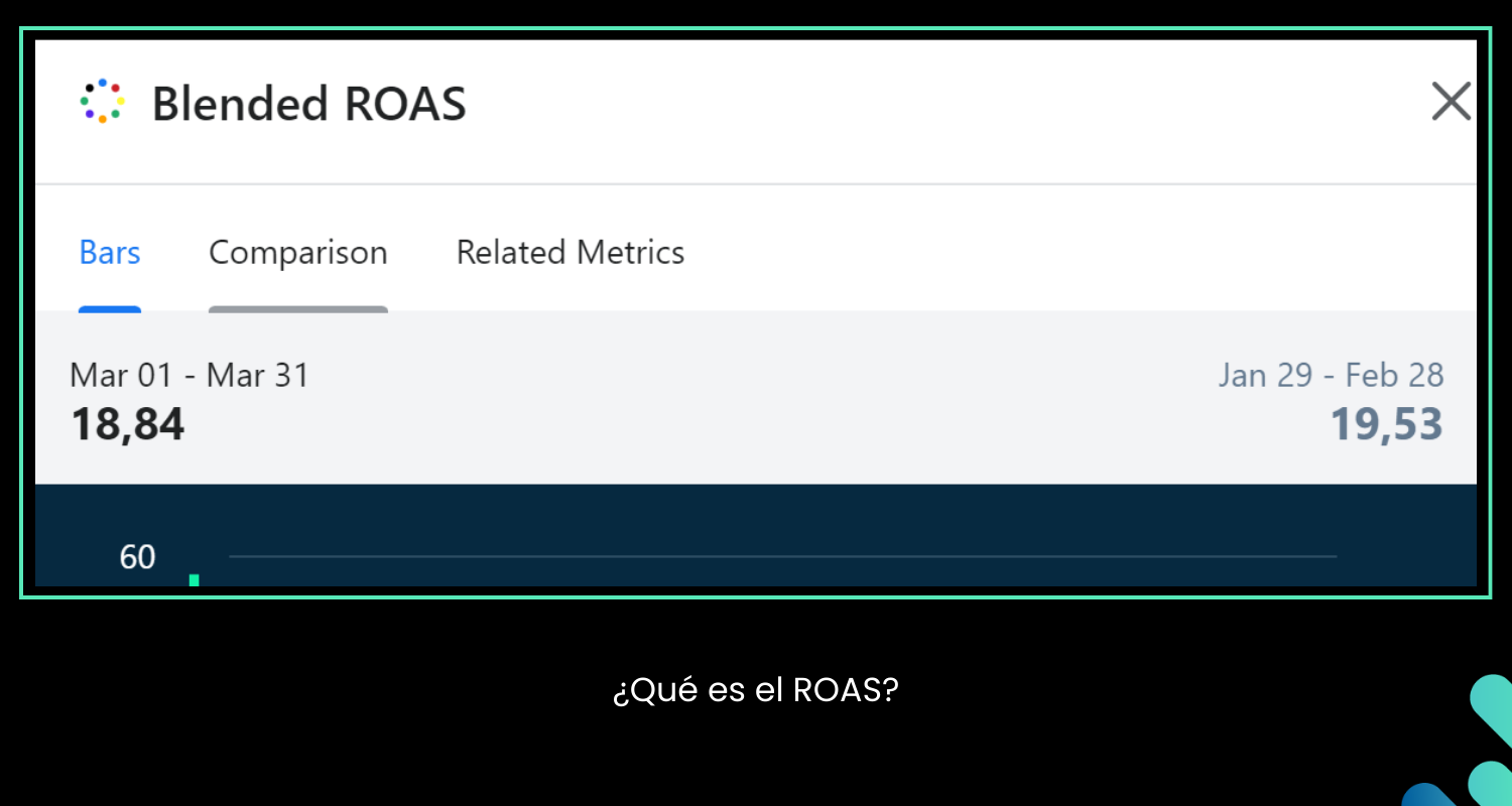 Que es ROAS