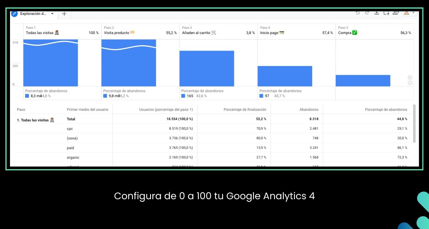 Descubre qué es el ROAS objetivo y cuál es su importancia en campañas de publicidad digital orientadas a performance 