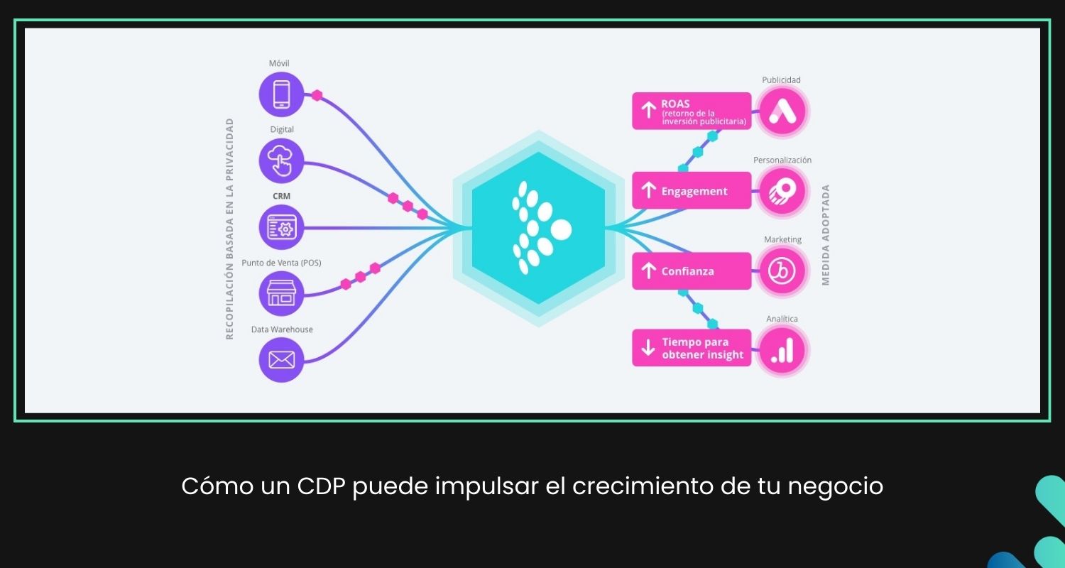 Descubre qué es el AOV en un ecommerce y cuál es su importancia en una estrategia digital