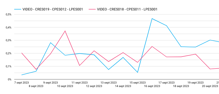 KPIs anuncios Facebook Ads