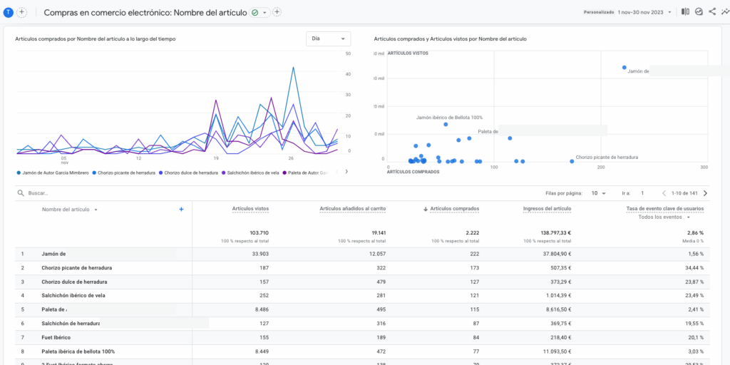 analisis periodo anterior ga4