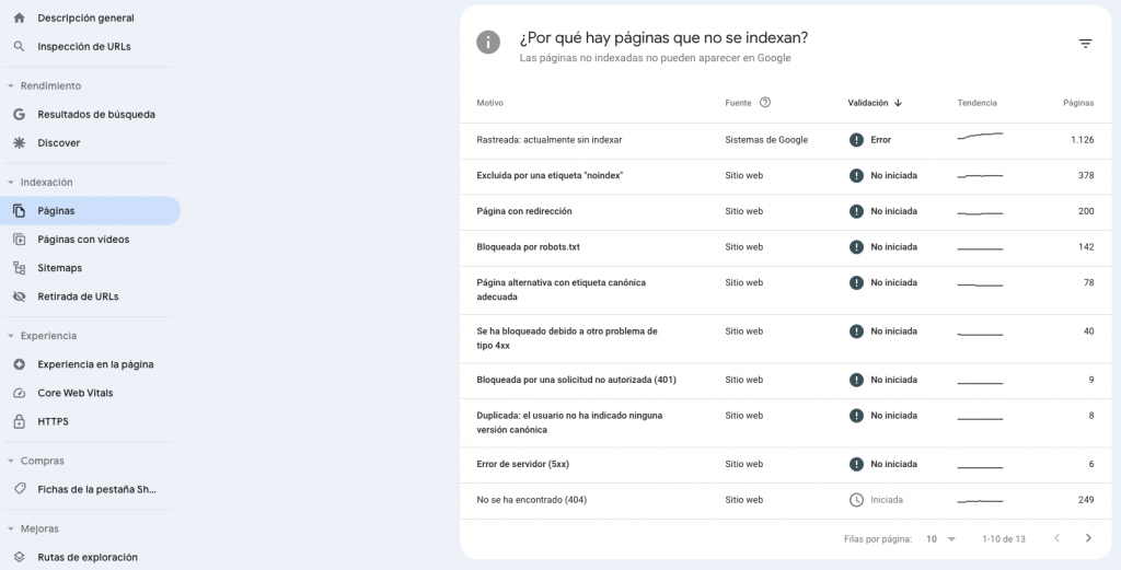 Pestaña indexación en Google Search Console