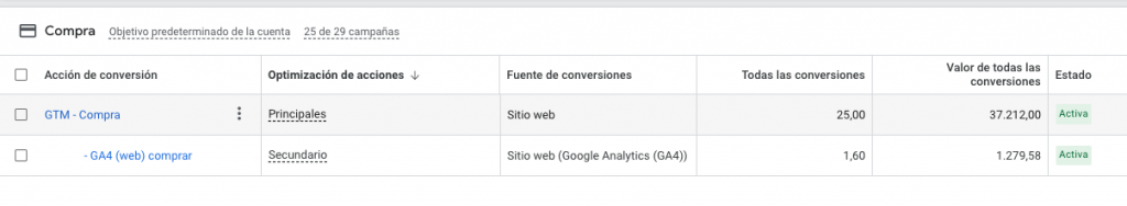 Conversiones Google Ads