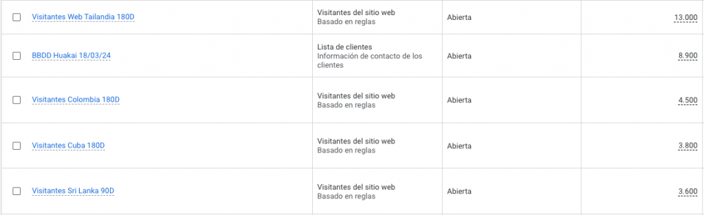 Audiencias Google Ads