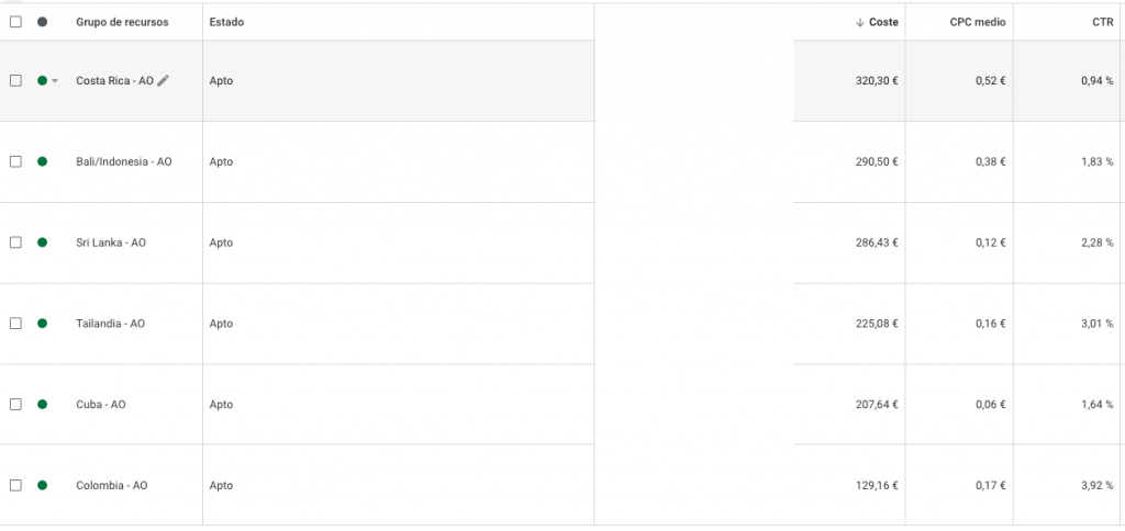 Grupos de recursos PMAX