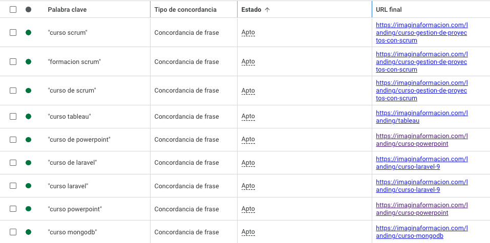 URL Final anuncios Google Ads