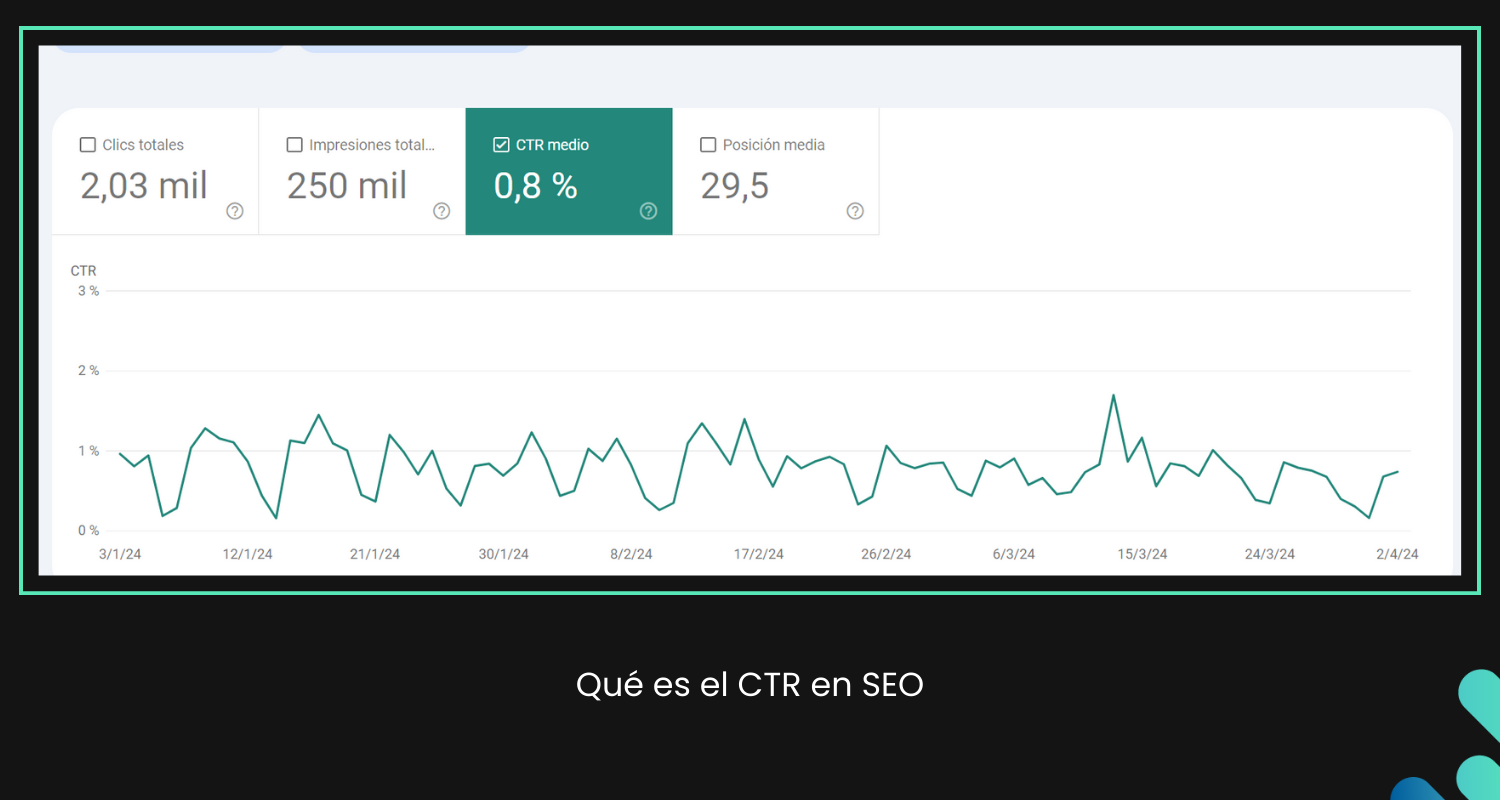 Qué es el Anchor Text