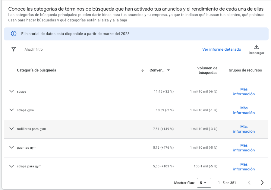 Términos de Bu´squeda en una PMAX