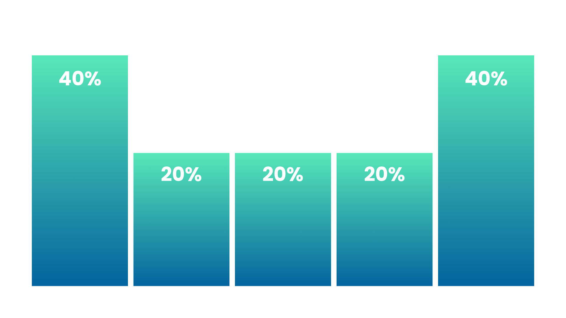 Modelo de Atribución Según la Posición