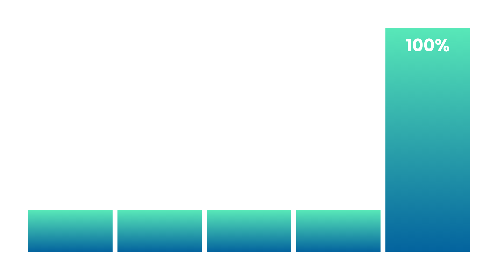 Modelo de Atribución Último Clic o Interacción