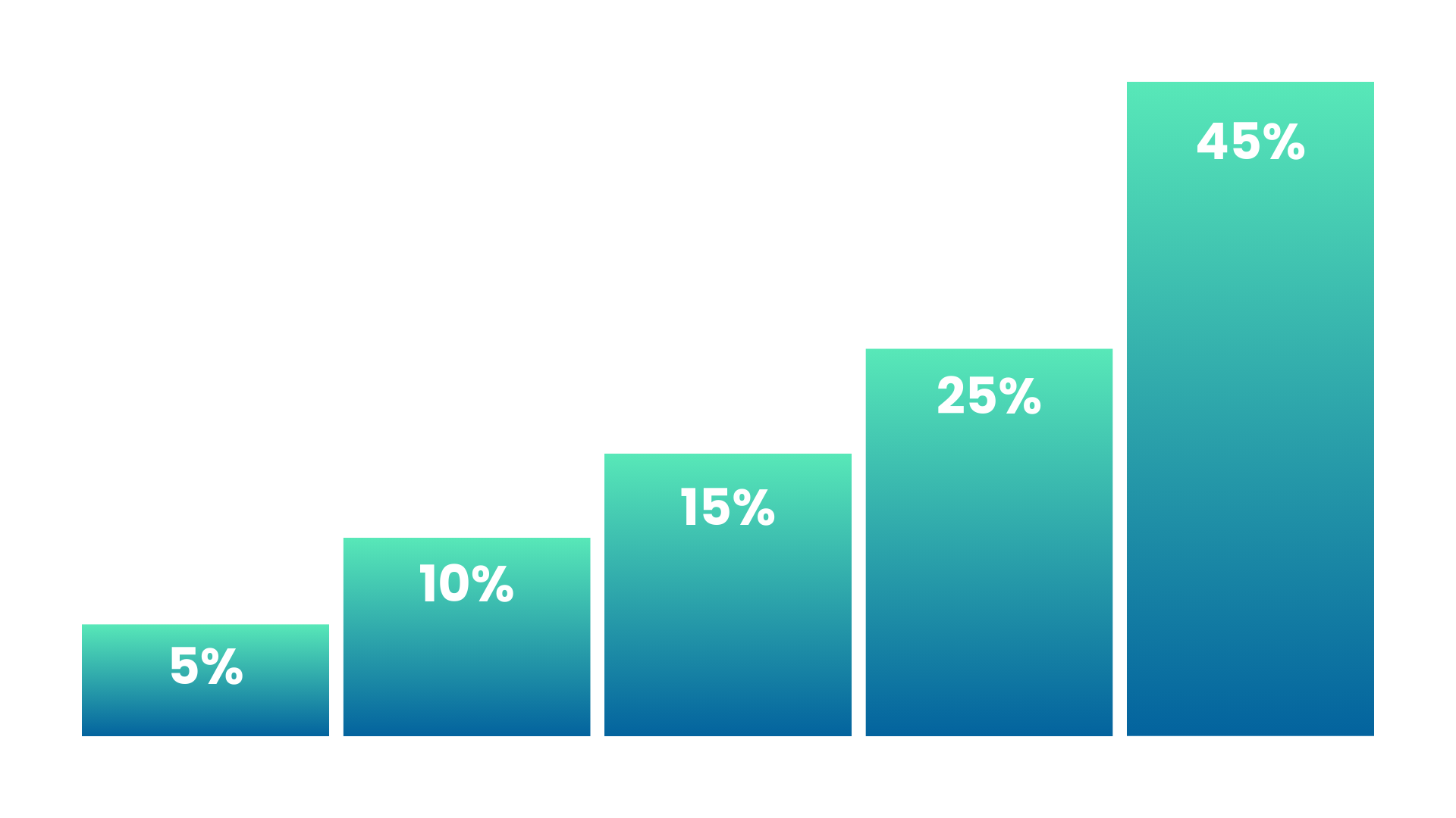 Modelo de Atribución Declive en el tiempo o Basado en Tiempo