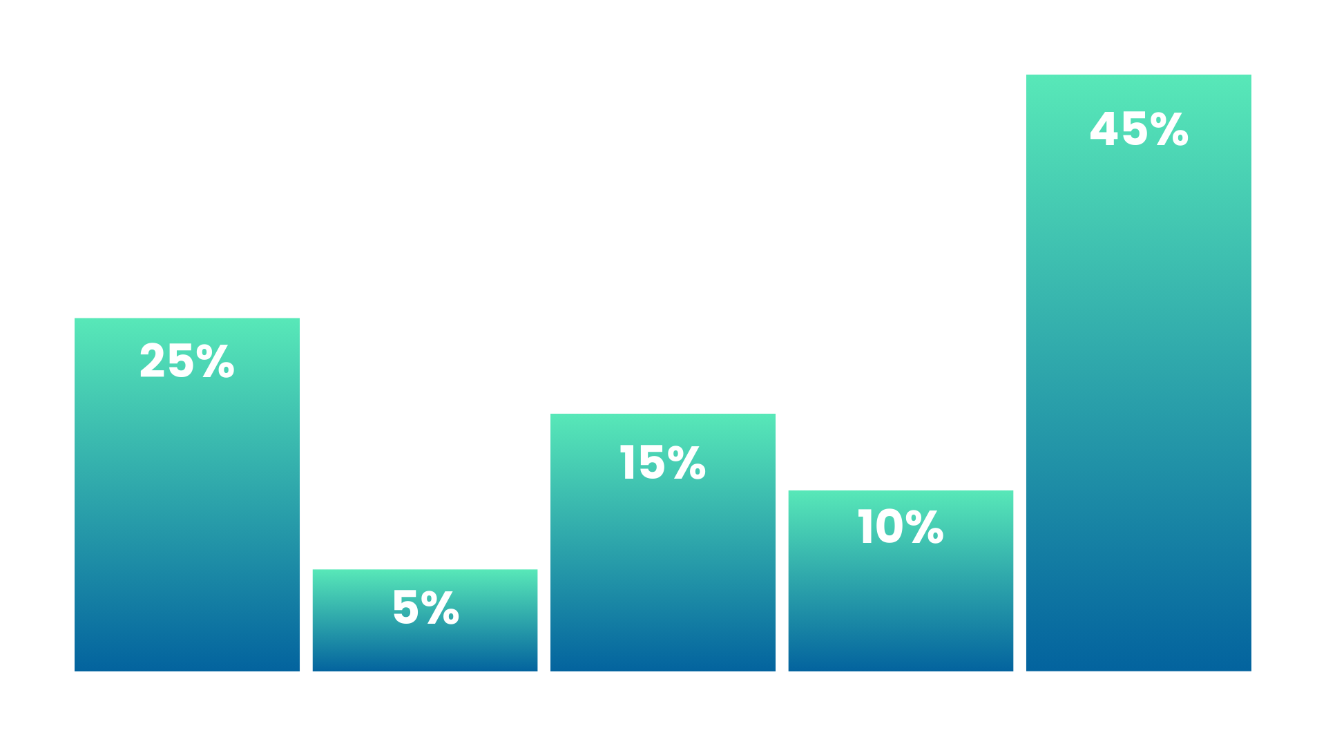 Modelo de Atribución Basado en Datos