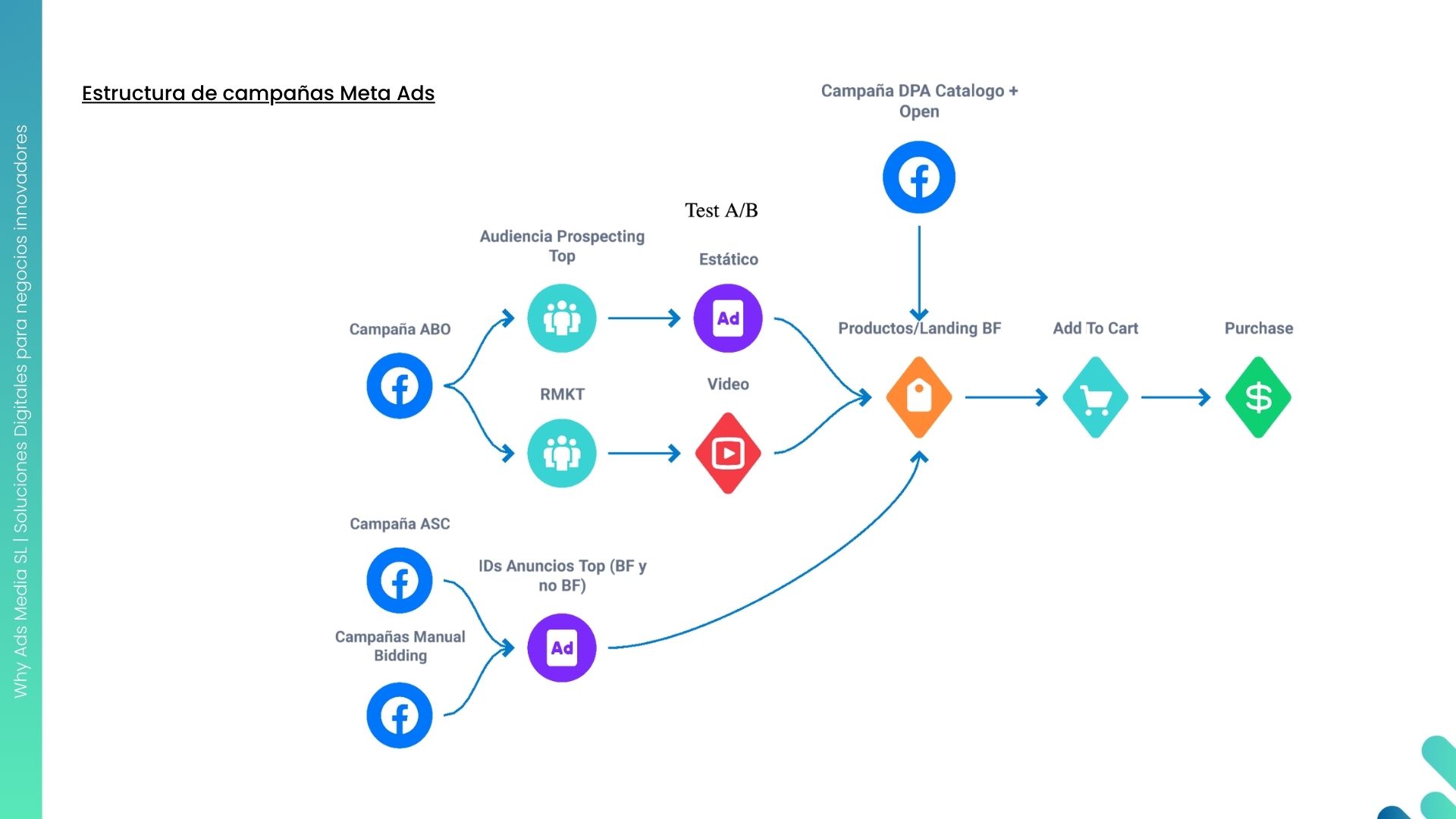 Estrategia Black Friday 2024