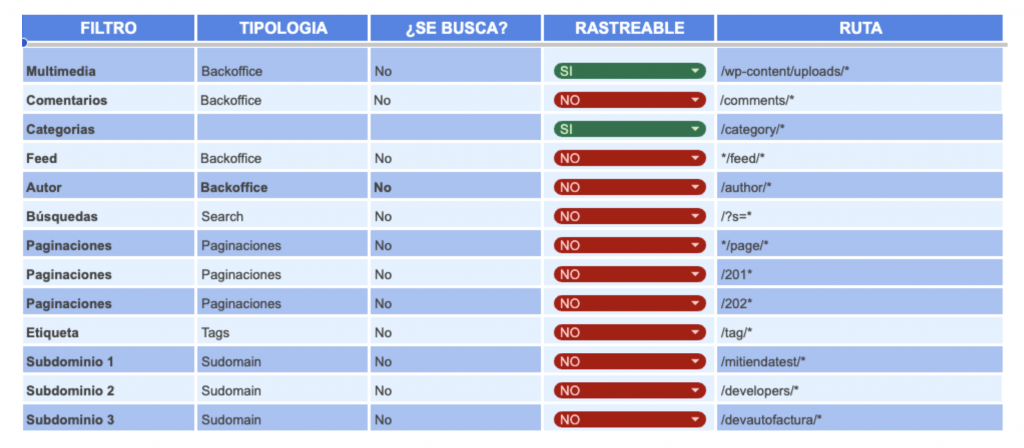 Plantilla configuracion Fichero Robots.txt utilizado en Why Ads Media