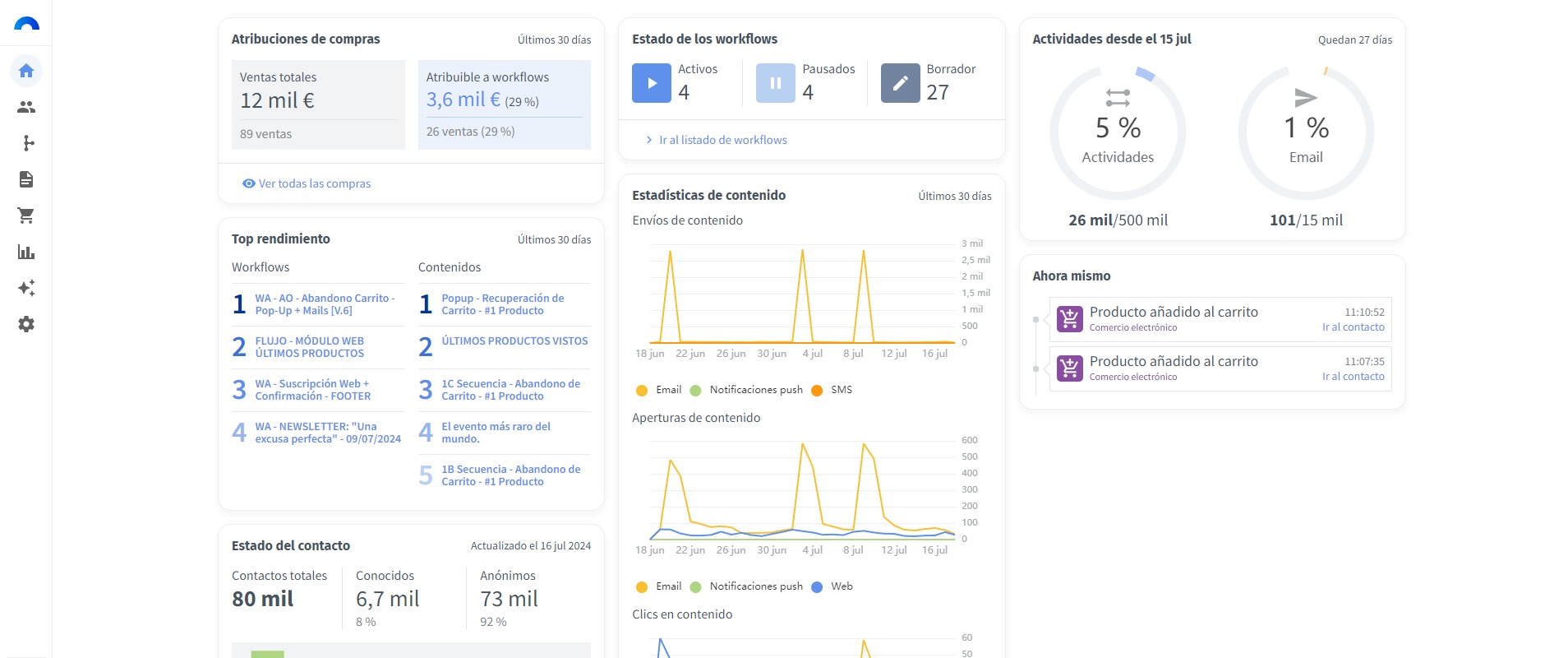 Connectif Marketing Automation