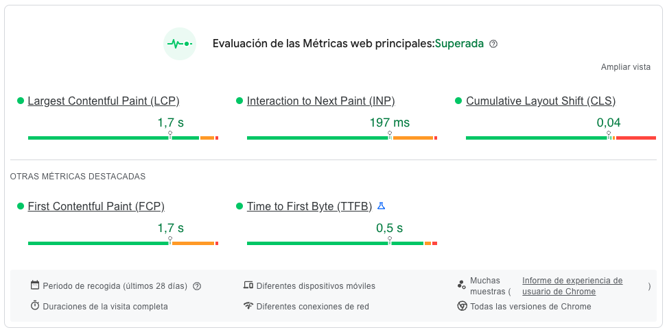 Factores que afectan al rendimiento de la página web