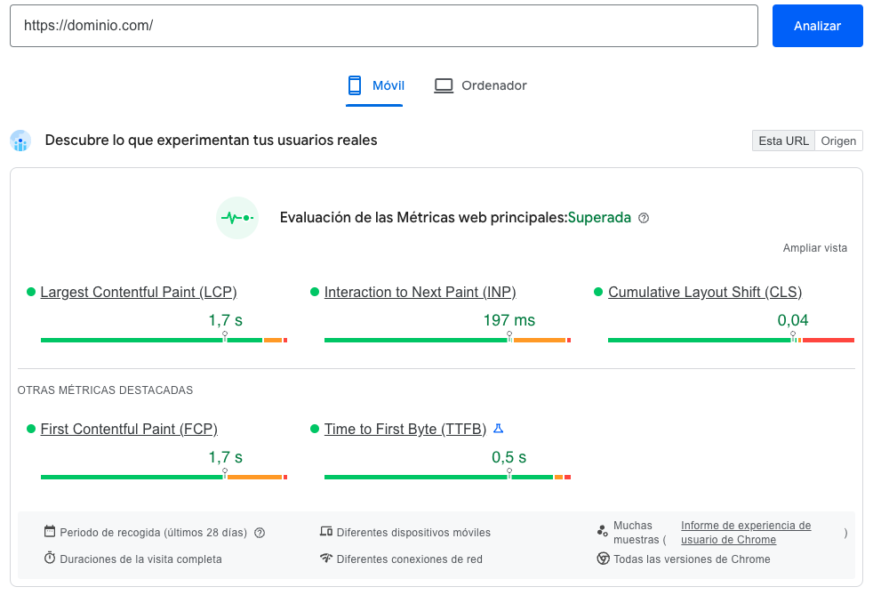 Datos de WPO suminsitrados por Page Speed Insights