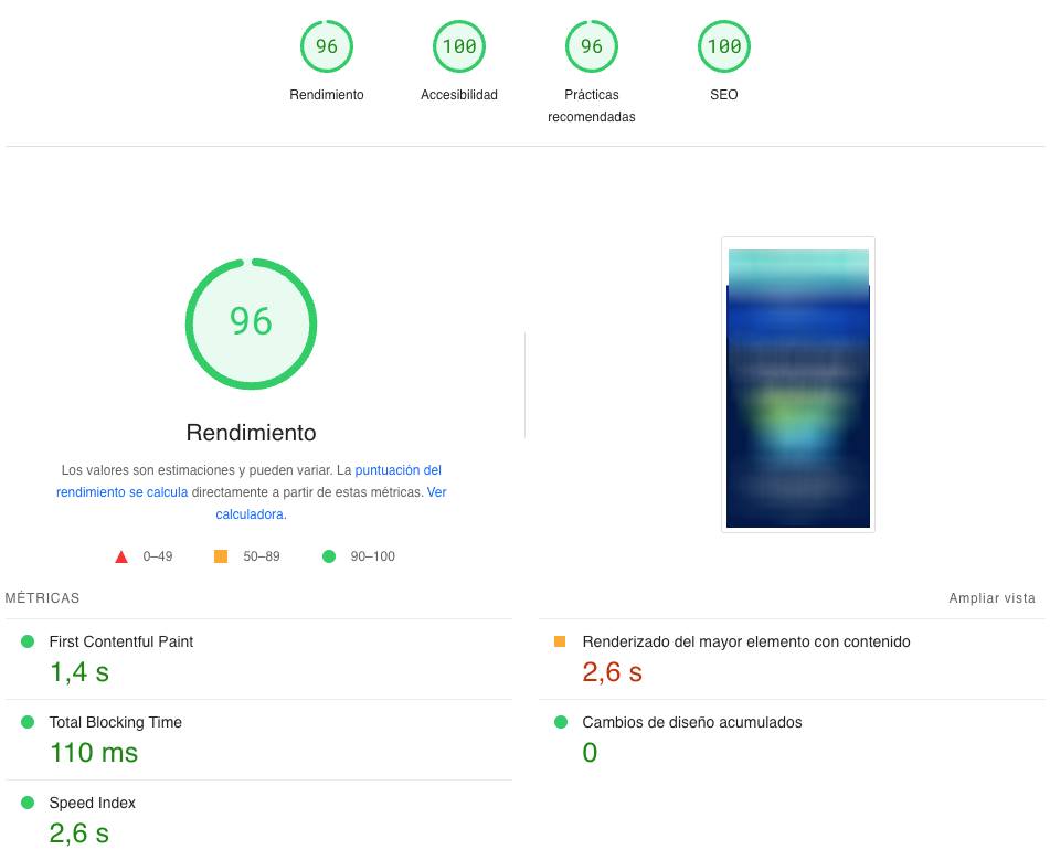 Medir rendimiento WPO con Page Speed Insights