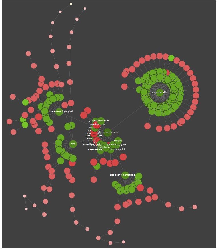 distribucion link score en why ads media