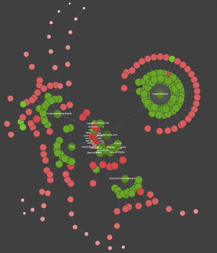 Análisis de enlazado interno de una página web