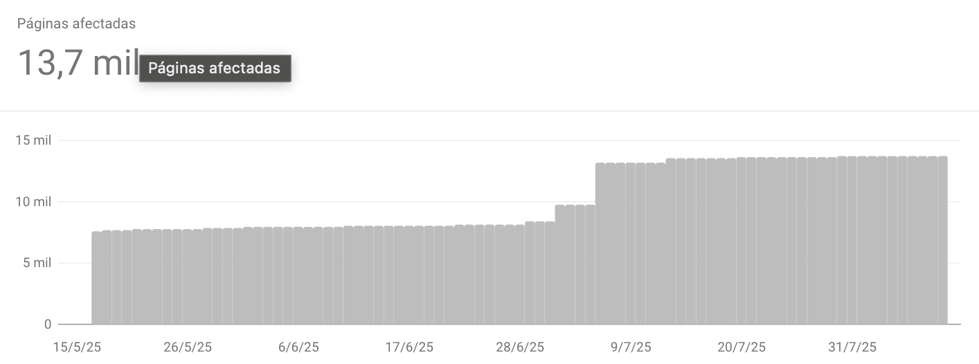 Páginas que se generan de forma aleatoria 